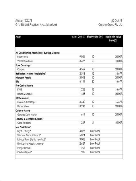 Depreciation Schedule - 6+ Examples, Format, How to Build, Pdf