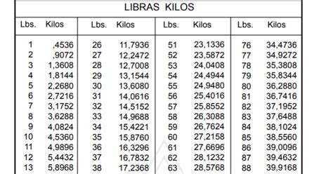89 Kilos A Libras Estudiar