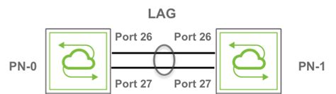 Understanding Link Aggregation