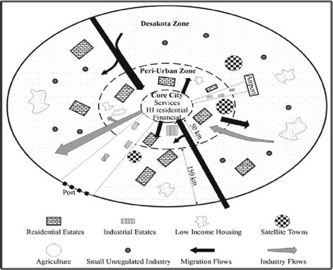 1 Zonal Model Of Southeast Asian Mega Urban Region C2000 Download