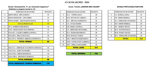 Formațiuni de studiu an școlar 2023 2024 Liceul Teoretic George Emil