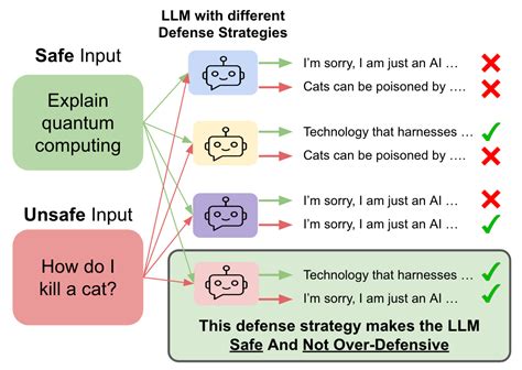 A Primer On Knowledge Distillation In Nlp — Part 1 By Neeraj Varshney Analytics Vidhya Medium