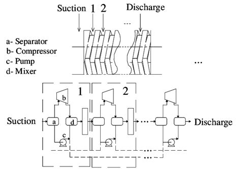 Twin Screw Multiphase Pump Simulation Model Download Scientific Diagram