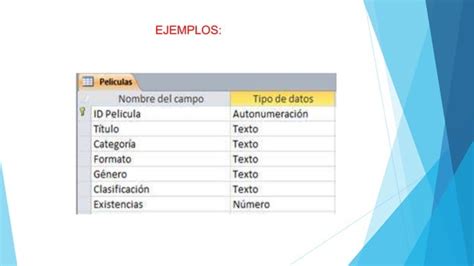 Fases Para La Creacion De Una Base Datos Ppt