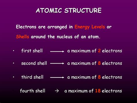 Atomic Structure Ppt Download