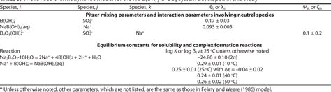 PDF Experimental Determination Of Solubilities Of Sodium Tetraborate