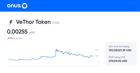 Giao D Ch Vthousdt Bi U Gi Vtho Usdt Gi Vethor Token Usdt