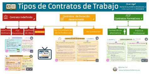 Tipos De Contratos Laborales Actuales Image To U