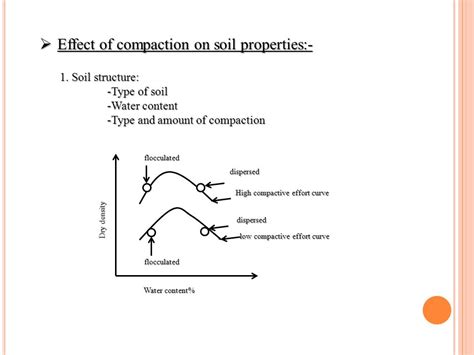 Soil Compaction