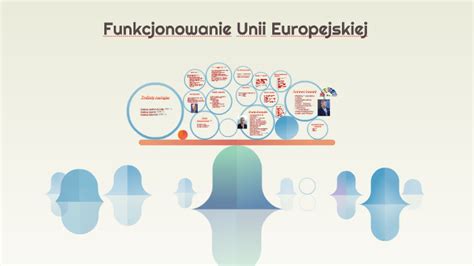 Funkcjonowanie Unii Europejskiej by Maciej Wojtyś on Prezi