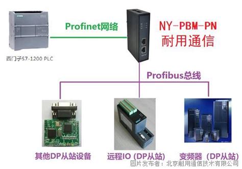 S Profibus Profibus Profinet