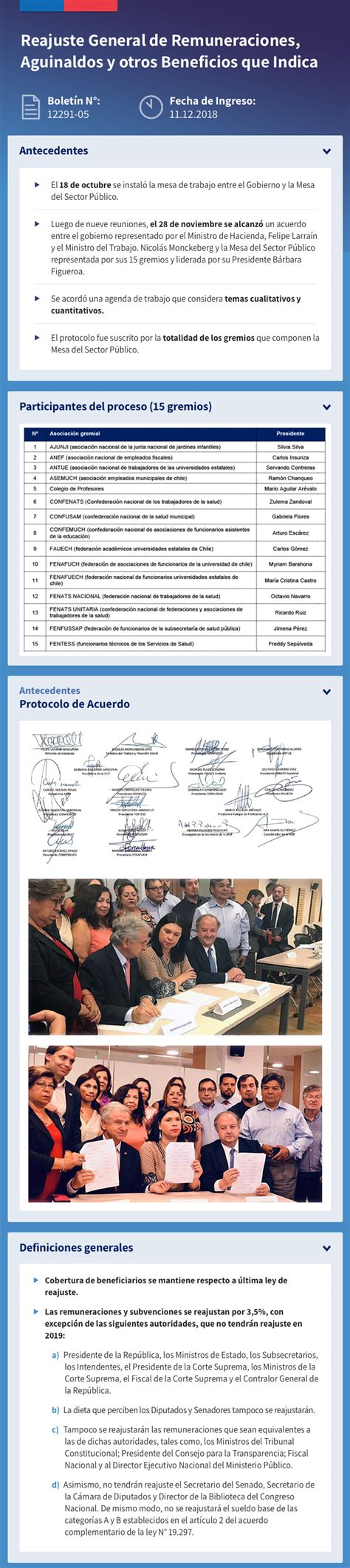 Proyecto De Ley Que Otorga Reajuste De Remuneraciones Aguinaldos Y