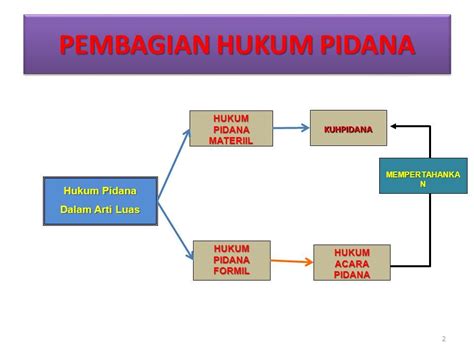 Bahan Ajar Hukum Acara Pidana Sks Disampaikan Oleh Jubair Fakultas