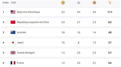 Jo Paris Le Tableau Des M Dailles Ao T