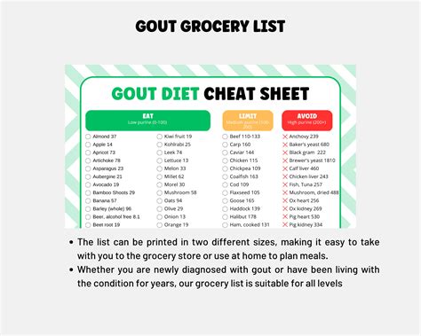 Gout Cheat Sheet, Grocery List for Gout Diet Planning, Low Purine
