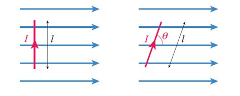 Magnetic Fields Physics A Level