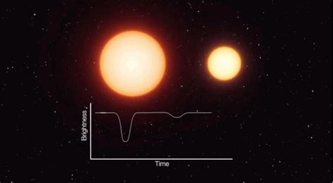 This Is One Of The Strangest Star Systems Astronomers Have Ever Found Vox