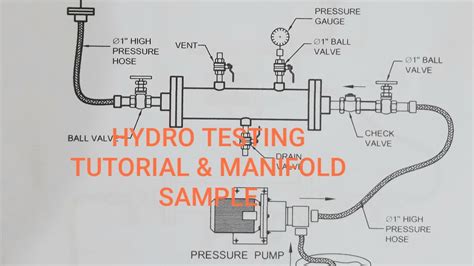 Hydrotest Manifold Design Calculation Dynamics Ax Workflow Tutorial