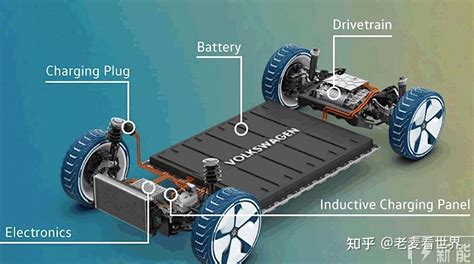 为什么从轿车换到suv？ 知乎