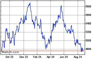 Rio Tinto Share Price. RIO - Stock Quote, Charts, Trade History, Share ...