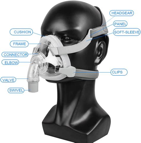 Full Face CPAP Mask with Free Adjustable Headgear – Aroflit