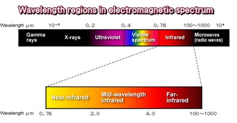 Introduction to Infrared Radiation | THERMO RIKO CO.,LTD.