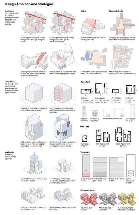 Ug Bud Studio Generative Techniques For Urban Place Making Cept