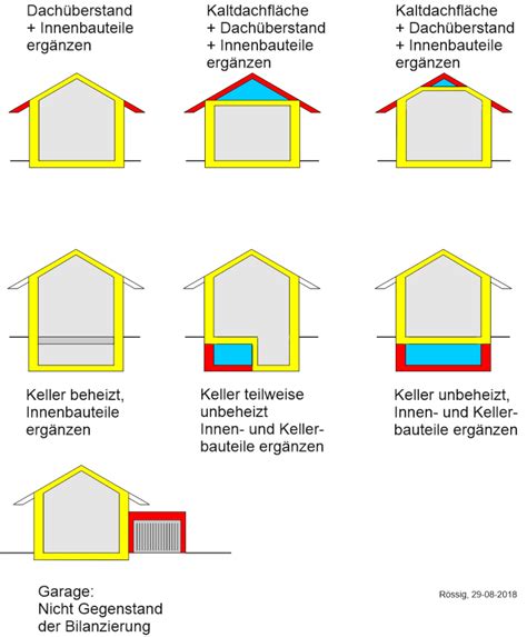 Systemgrenze thermische Hülle