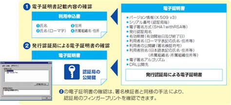 電子署名における義務と責任｜一般財団法人 日本情報経済社会推進協会