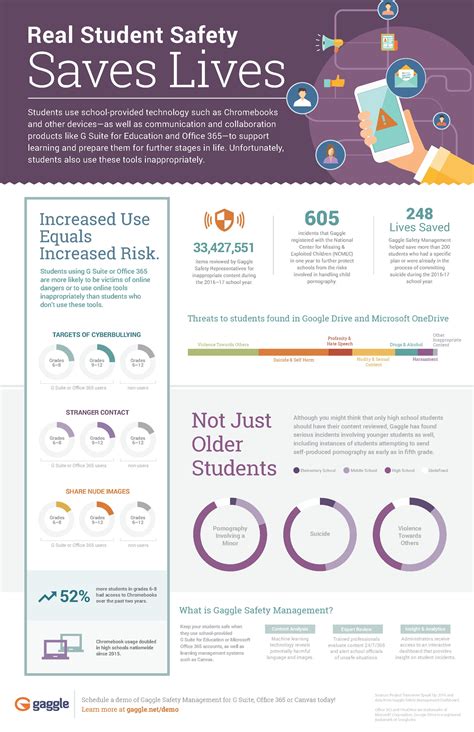 Infographic Real Student Safety Saves Lives