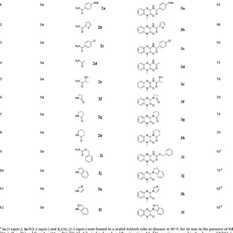 Pd Catalyzed Coupling Of 3 Chloroquinoxalinone 1a With Various Nitrogen Download Table