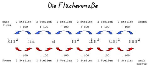 L Ngeneinheiten Umrechnungstabelle Ma Einheiten Tabelle Zum Ausdrucken