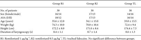 Table From A Comparison Of Different Doses Of Remifentanil And