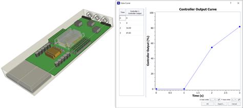 What Is Transient Thermal Analysis Transient Thermal Analysis