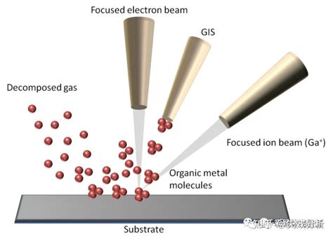 SEM FIB专题气体辅助离子束沉积 知乎