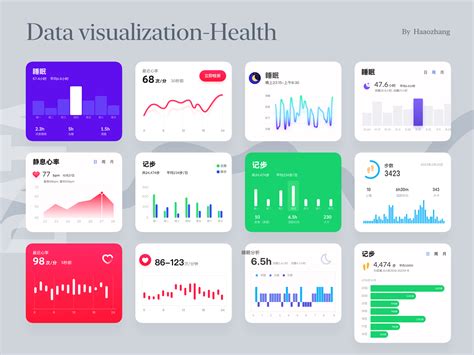 Data Visualization Chart Advanced Charts In Excel With Video