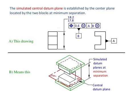 Basic Gdandt Datums