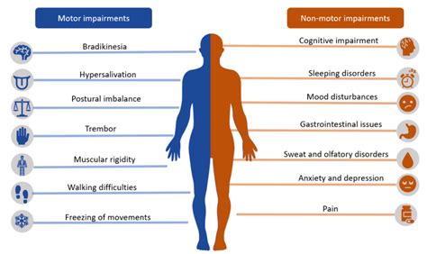 Parkinsonism Physiopedia