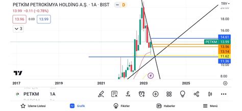 AjanTrader on Twitter 13 40 haftalık kapanışlar için desteği