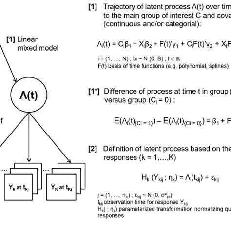 Latent Process Modeling Approach Used To Analyze Risk Factor