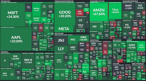 【米国株】連続増配etfのvigとは？配当金や構成銘柄を徹底解説 20代の投資家を増やすブログ