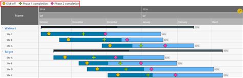New Features In Gantt Chart For Power Bi Custom Visual Porn Sex