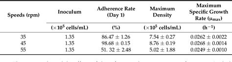 Table 1 From Large Scale Expansion Of Human Umbilical Cord Derived