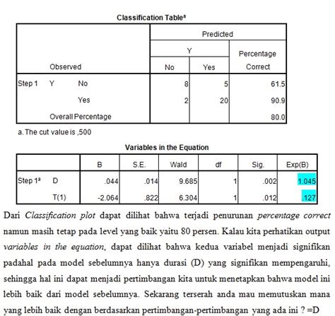 INTERPRETASI OUTPUT ANALISIS REGRESI LOGISTIK Mat Eko Stat Eko Metrik