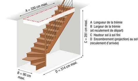 Critères de choix pour escaliers à quart tournant Escalier Escalier