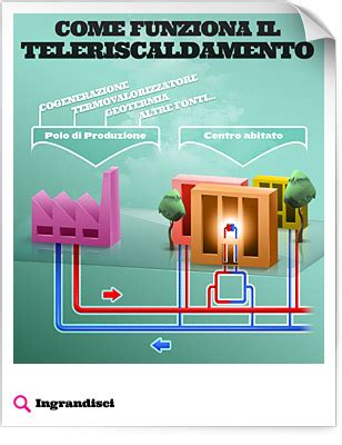 Il Nuovo Dossier Hera Sul Teleriscaldamento Alternativa Sostenibile