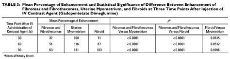 Mri Features Of Ovarian Fibroma And Fibrothecoma With Histopathologic