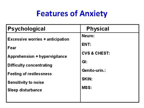 Anxiety Disorders Ahmad Al Hadi Md Associate Professor