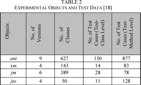 The Impact Of Test Case Reduction And Prioritization On Software