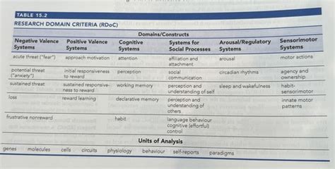Psych 121: Chapter 15 Psychological Disorders Flashcards | Quizlet